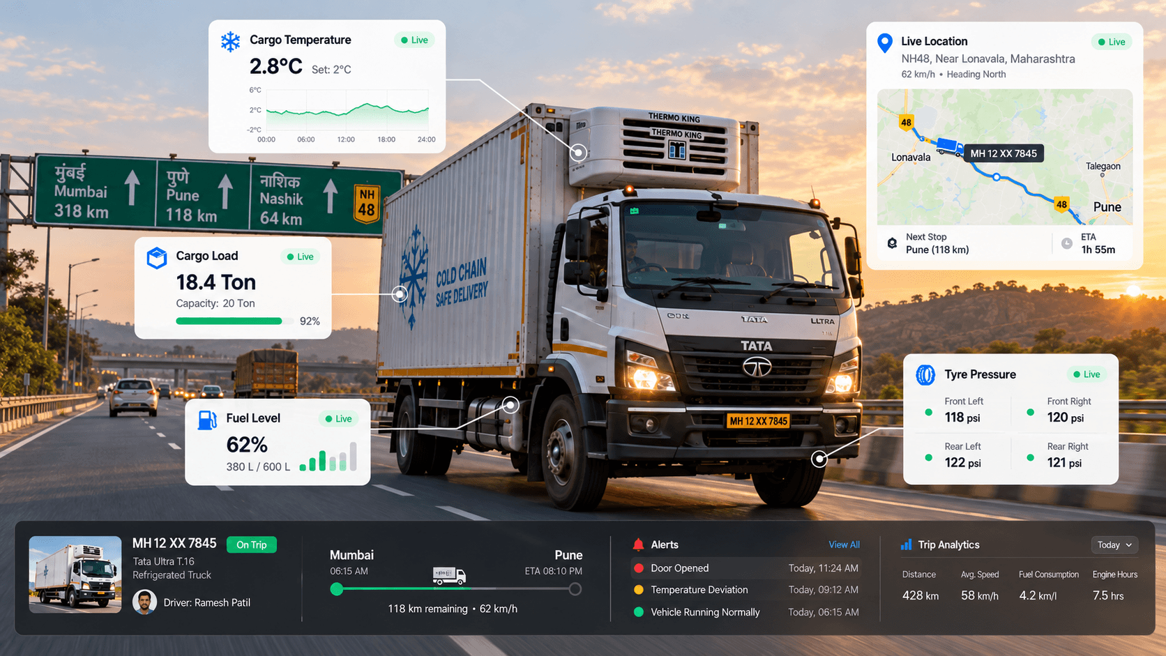 Vehicle Telematics